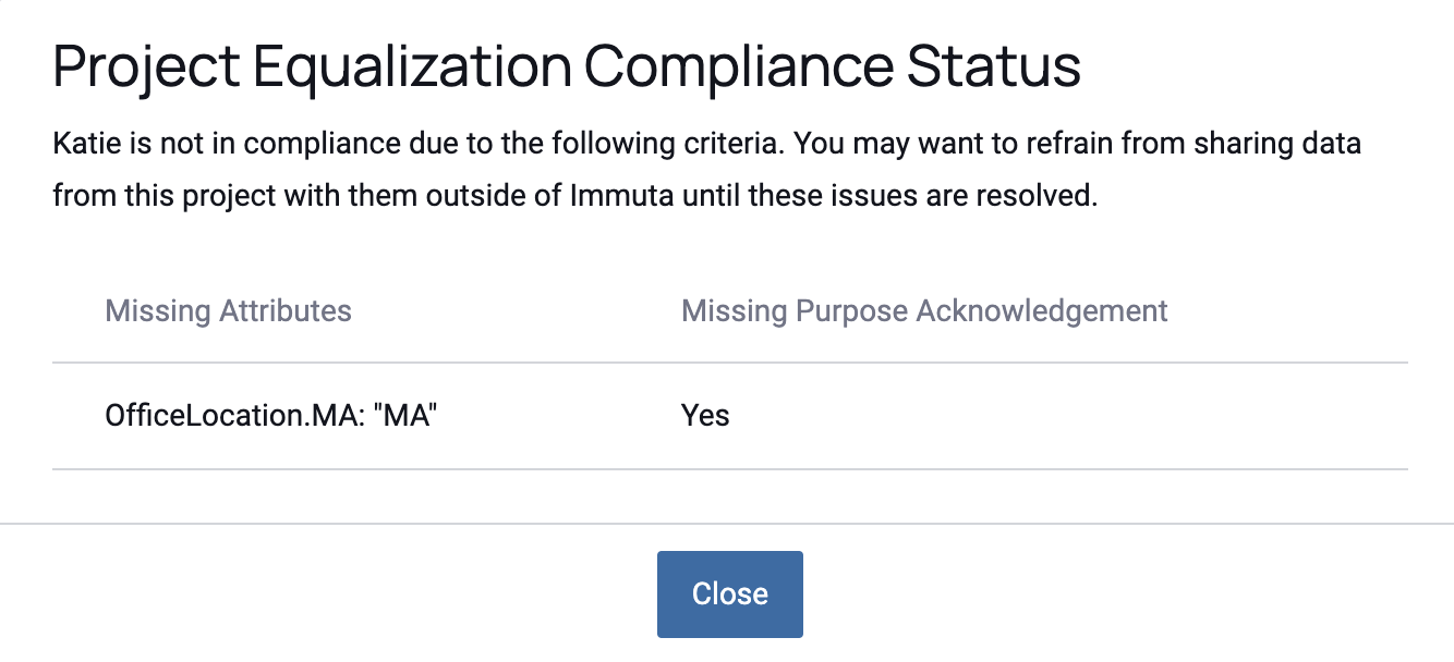 Compliance Status