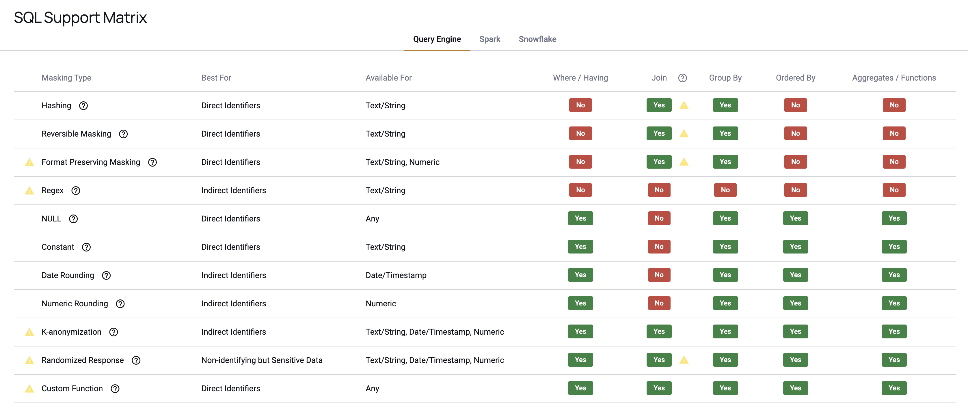 SQL Support Matrix